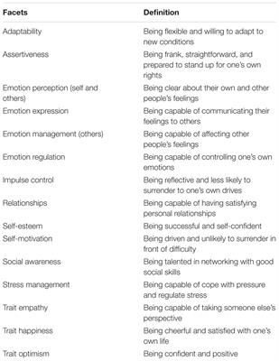 The Assessment of Trait Emotional Intelligence: Psychometric Characteristics of the TEIQue-Full Form in a Large Italian Adult Sample